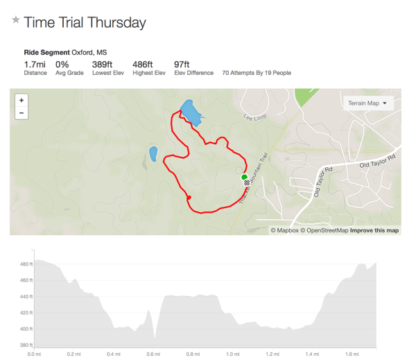 Ole Miss Cycling Club launches biking series across Oxford trails