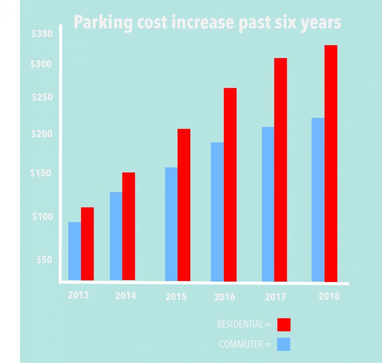 are parking fees qualified education expenses