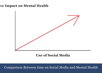Mental Health and Social Media