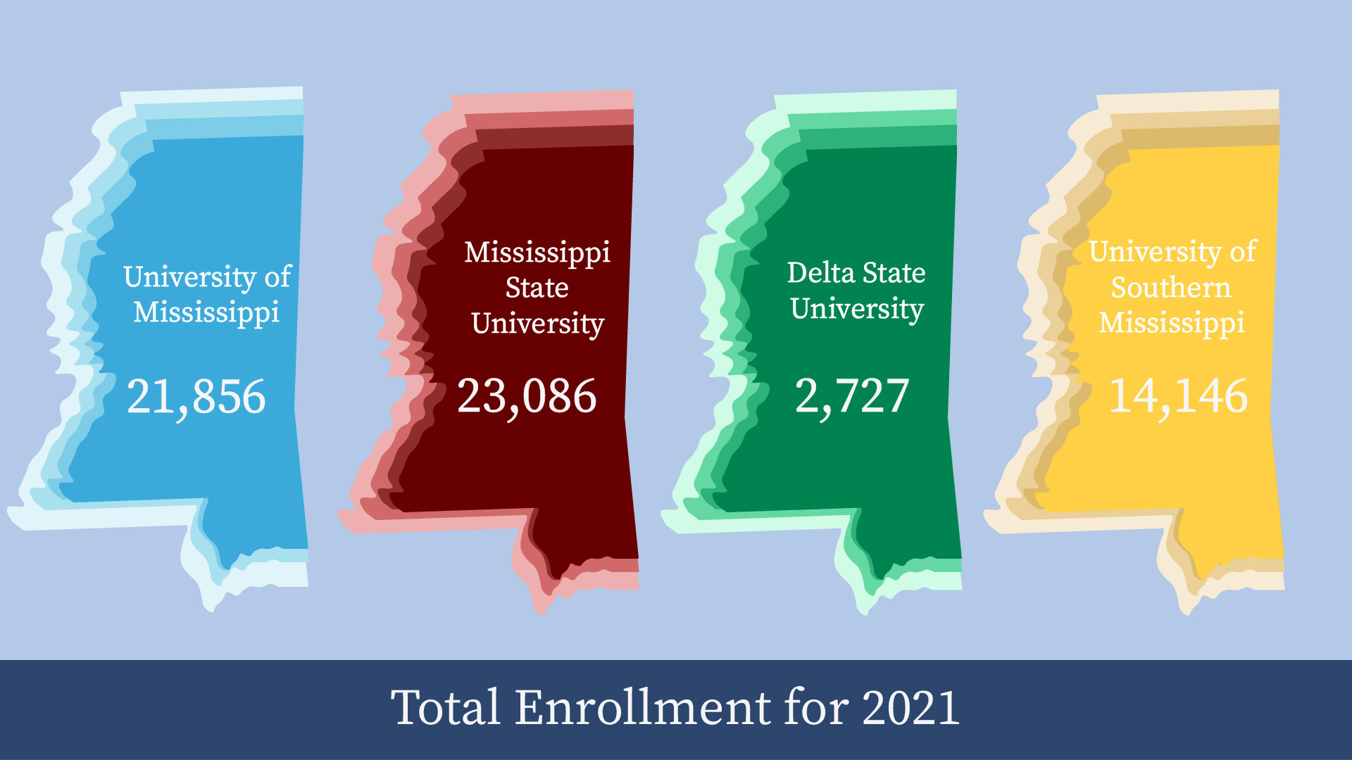 Enrollment numbers announced, UM sees increase The Daily Mississippian