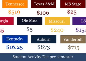 ASB proposes activity fee increase