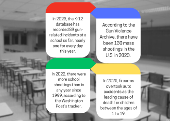 Another school shooting strikes fear in the hearts of teachers