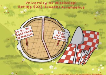 Graphic: Sedley Normand / The Daily Mississippian