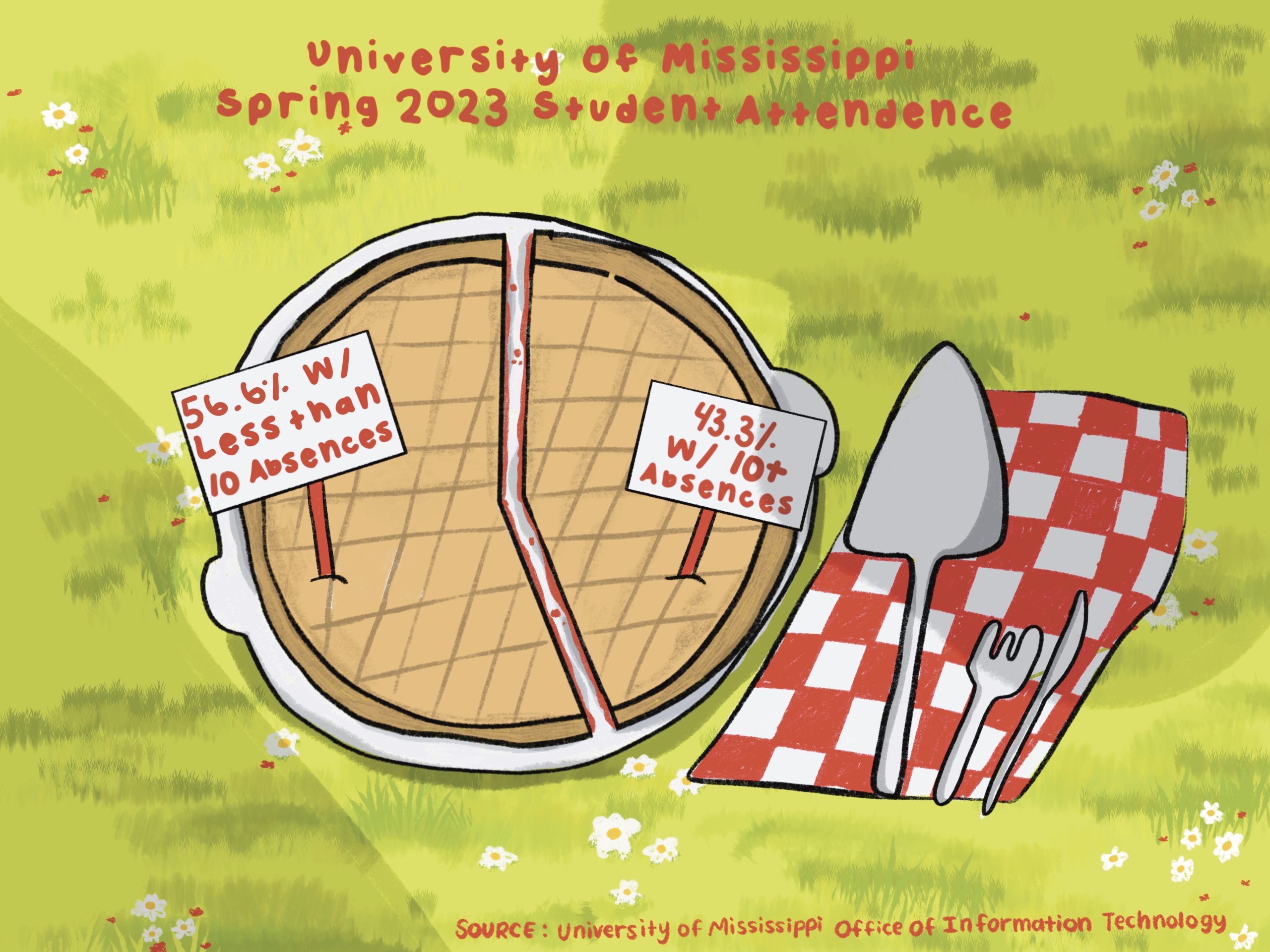 Graphic: Sedley Normand / The Daily Mississippian