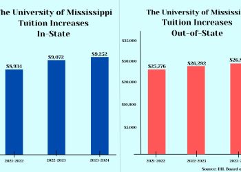 Graphic: Sedley Normand / The Daily Mississippian