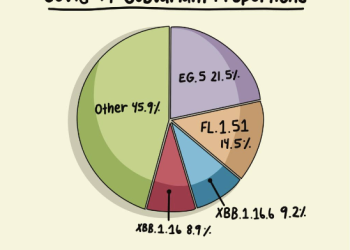 New year, new variant: COVID makes a comeback