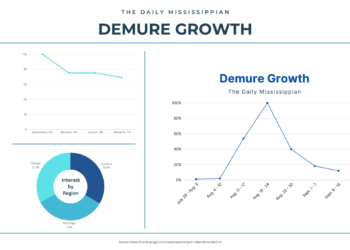 Overusing words? Not very demure