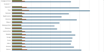 Winning at what cost? Rebels fans grapple with NIL impact on Ole Miss Football