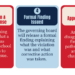 This graphic outlines the seven steps of reporting non-compliance with federal DEI directives.