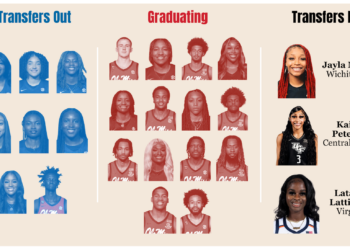 Recruiting and rebuilding: the future of Ole Miss Basketball