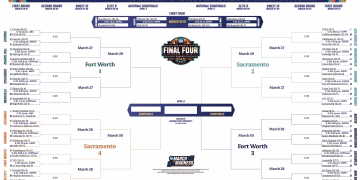 Ole Miss Women’s Basketball named No. 5 seed, will face Gonzaga