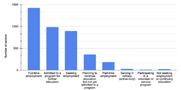 Graduating seniors navigate unstable job market