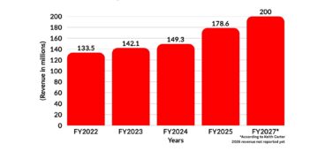 Ole Miss Athletics set for financial first in 2027