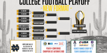 The College Football Playoff will look different in 2026