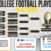 The College Football Playoff will look different in 2026
