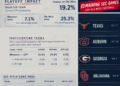 Week 7 looms heavy on playoff implications