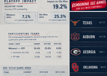 Week 7 looms heavy on playoff implications
