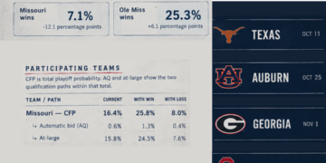 Week 7 looms heavy on playoff implications